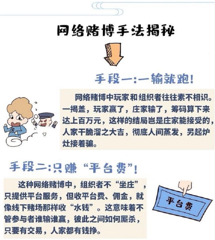 疫情下虽然在家时间多，这些网络赌博千万不能碰