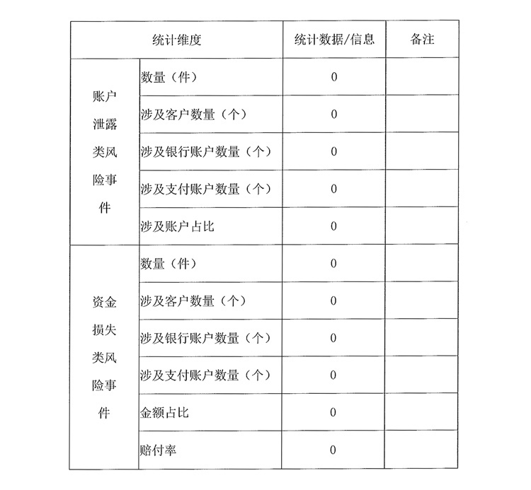 银盛支付POS机2019年度风险事件披露情况