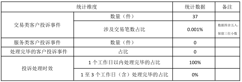 银盈通pos机客户投诉及处理情况的信息披露公告